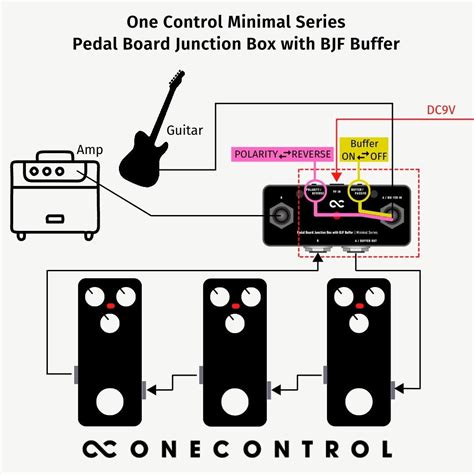 one control junction box pedaltrain|bjf junction box.